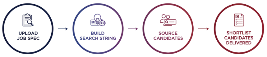 AiMe step-by-step workflow