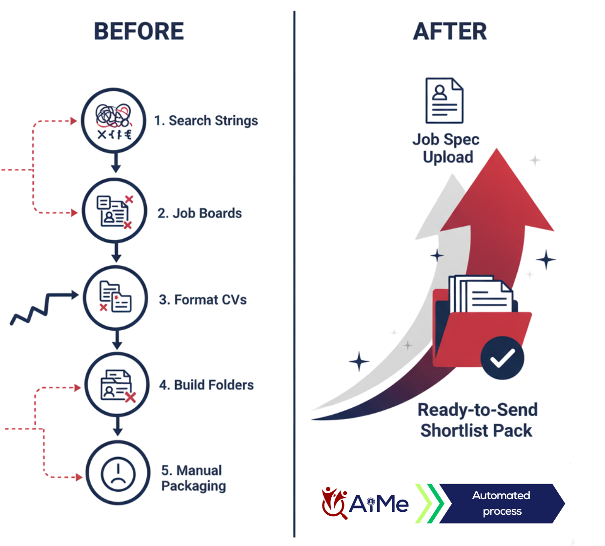 Before & After Sourcing Process Illustration